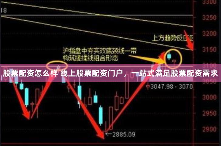 股票配资怎么样 线上股票配资门户，一站式满足股票配资需求